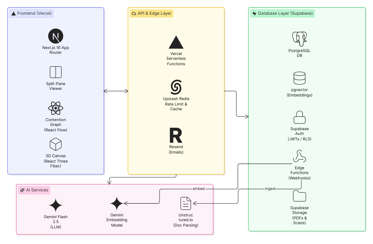 Istifsar AI App Architecture Diagram
